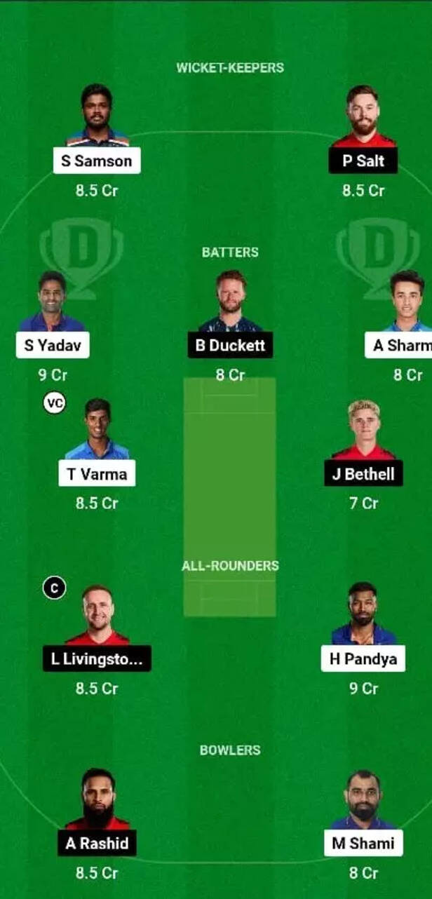 IND vs ENG Dream11 Predic