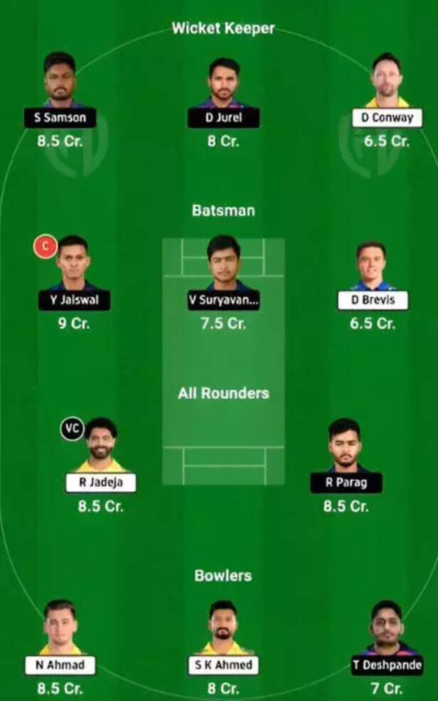 CSK vs RR Dream11 Predict