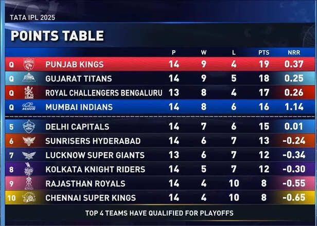 LSG vs RCB Dream11 Predic