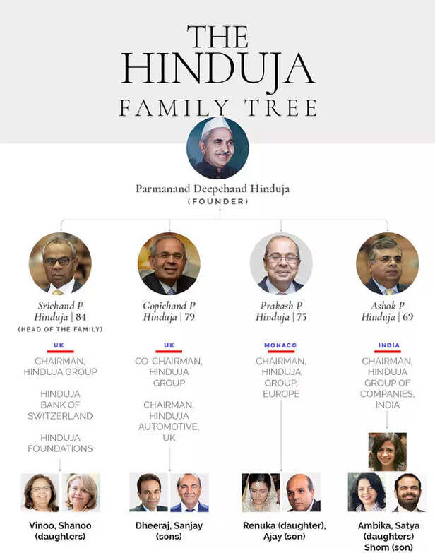 The Hinduja story: Tracin
