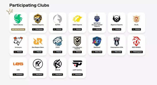 Free Fire Esports World C